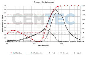  8 Partition curve of Cemtec CTC-0075 