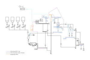  3 Flowsheet of complete grinding line 