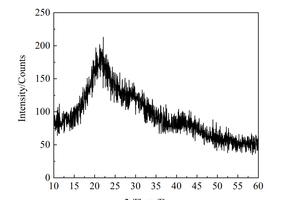  2 XRD pattern and TEM image of NSa) XRD of NSb) TEM of NS 