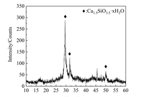  3 XRD pattern and TEM image of NCa) XRD of NCb) TEM of NC 