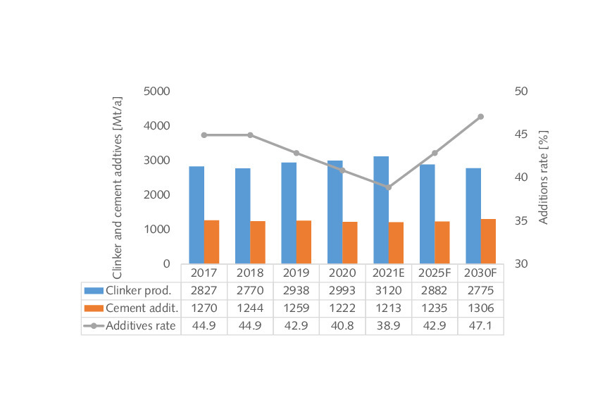 Availability of cement raw materials Cement Lime Gypsum