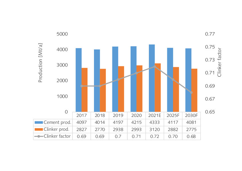 Availability of cement raw materials Cement Lime Gypsum