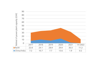  17 Retired coal-fired power plant capacity [7] 