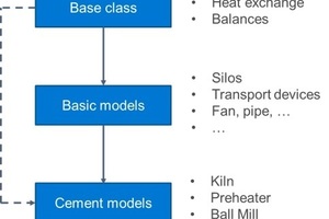  2 Simplified inheritance structure of EMREDPRO 