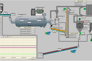  1 Visual representation of the cement mill model inside the SCADA system  