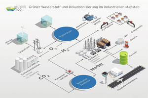  2 Scheme of the planned Westküste100 project 