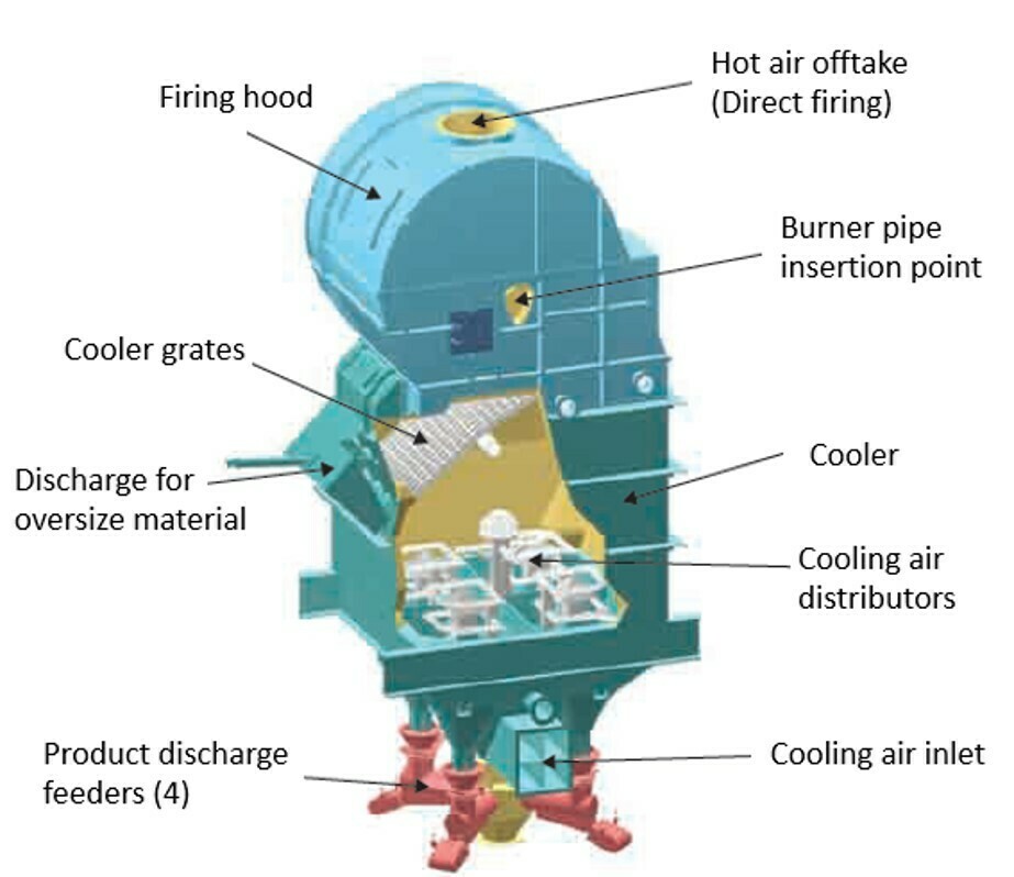 CO2 emissions meeting the challenges for the lime industry in South