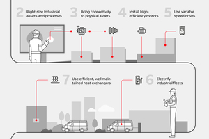  The “Industrial energy efficiency playbook” includes 10 actions that a business can take to improve its energy efficiency, reduce energy costs and lower emissions right now 