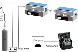  1 Diagram of experimental system of tubular furnace reactor 