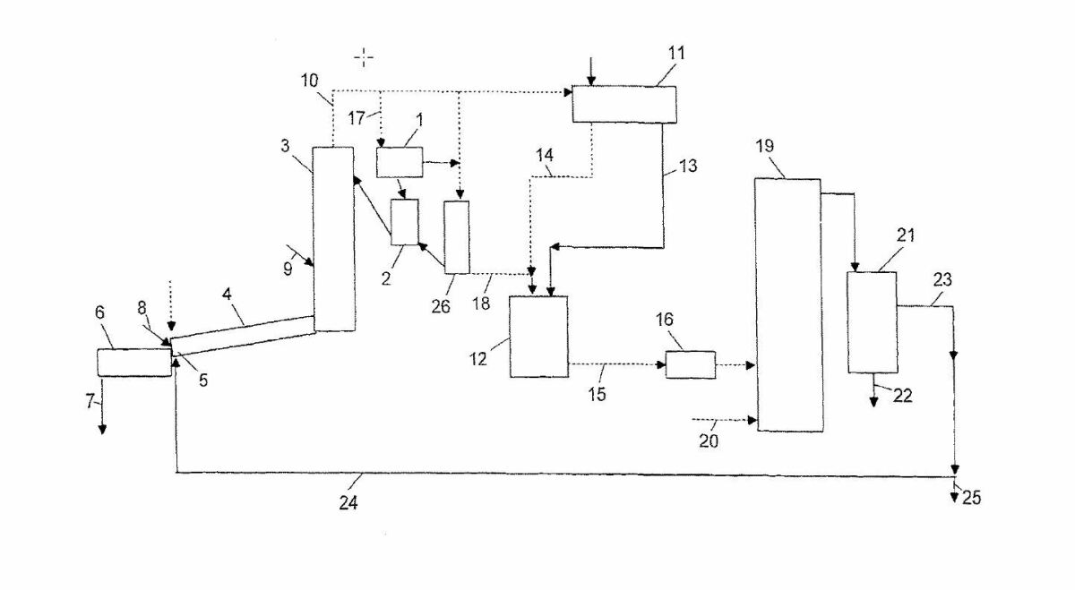 Method of processing exhaust gas - Cement Lime Gypsum