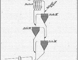  3 A preheater concept drawing dating back from 1952 