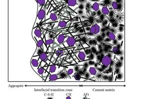  11 Aggregate-transition layer-cement matrix structure model without NS and LQFA 