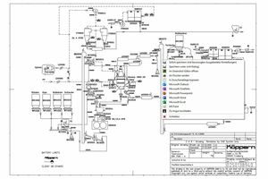  9 Flow sheet of the new grinding plant in Austria 