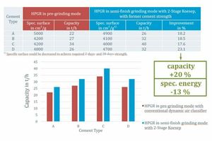  8 Results from the upgrade with Koesep® are given above 