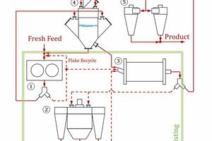  6 Flowsheet of the Austrian cement plant 
