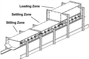  2 Modular Transfer Point Kit can be easily modified to adapt to changes in production 