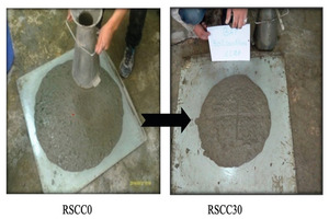  5 Slump flow of the RSCC vs rubber content 
