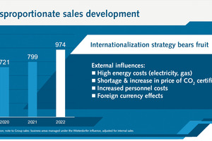  2 Sales development 