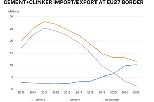  2 Cement and clinker import/export at EU27 border  