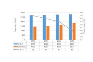  5 Cement production outlook  