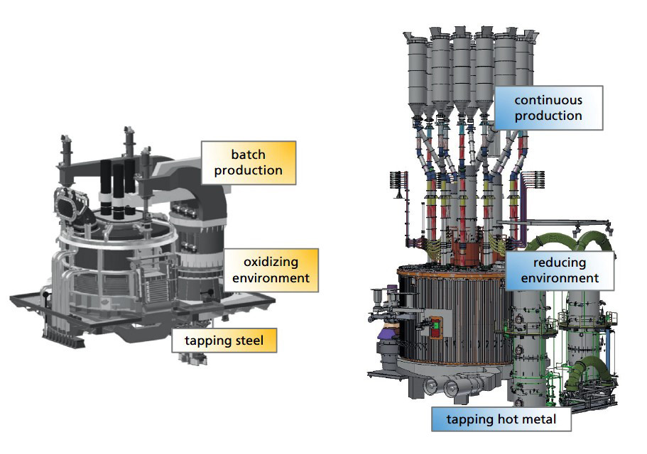 TATA Steel IJmuiden, charging the basic oxygen furnace