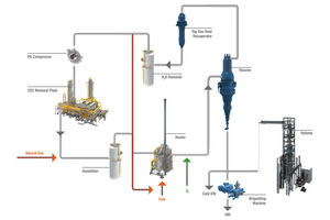  5 Flow chart for the ENERGIRON process [23] 