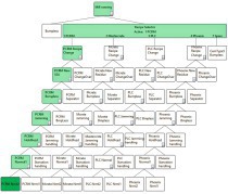 New ECS/ProcessExpert 8.3 for ­cement and minerals industries - Cement ...