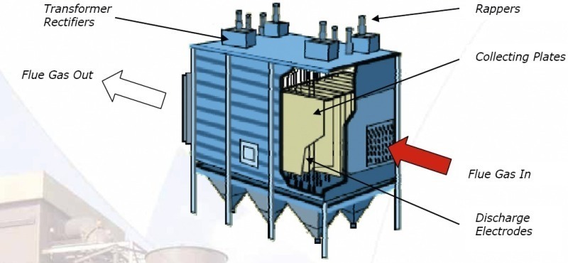 Process Filter & Swap Technology - CTP