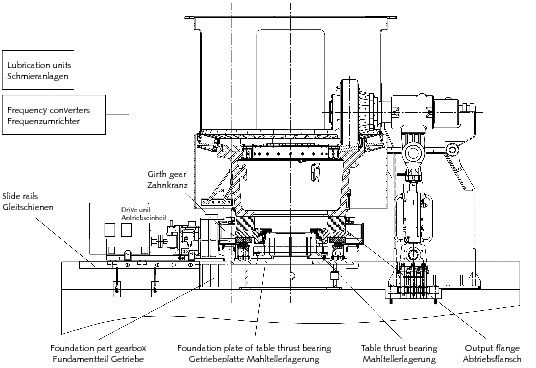 The new PFEIFFER roller mill MVR: reliable grinding technology for