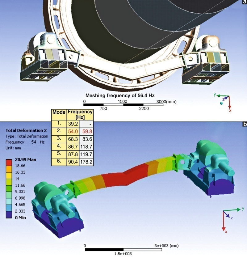 Radial run-out prediction of girth gears with dual-mesh pinions by means of  finite element analysis - Cement Lime Gypsum