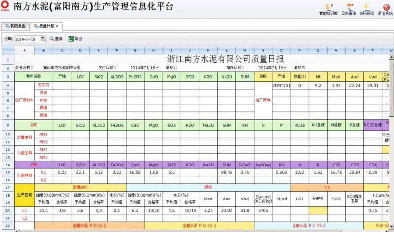 Management of production process ­information: a case study in China’s