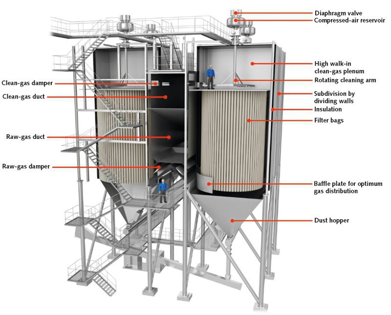 Pneumatic Handling