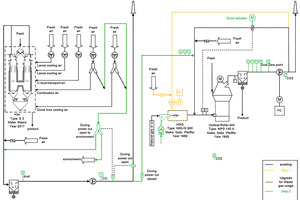  5 Flowsheet for Steps 1 and 2 