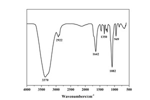  1 FTIR spectra of PCE-SR 