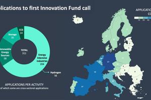  8 Applications to first innovation fund call  