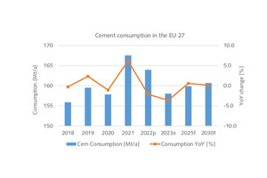  4 EU27 Cement consumption forecast 