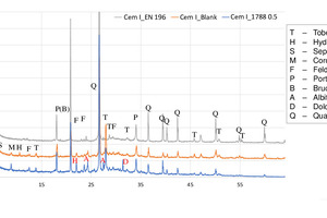  4 X-ray diffraction analysis of the crushed and ground mortar bars 