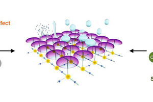  1 Schematic illustration of silane molecules forming a polysiloxane network and exhibiting hydrophobic effects on mineral substrates  