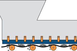  2 Poor belt support allowed fugitive material to collect on idlers, causing premature failure 