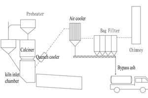  2 The two-stage cooling &amp; cyclone bypass system 