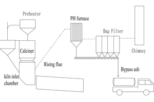  3 The waste heat recovery bypass system 