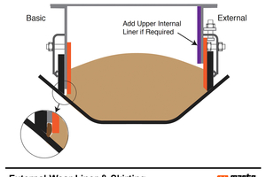  2 Left: conventional external seal and internal wear liner can result in entrapment. Right: external seal and external wear liner system eliminates the gap 