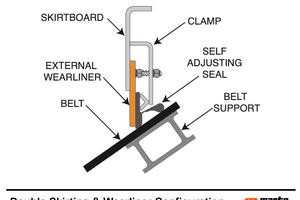  3 External wear liner and dual self-adjusting seal with belt support is considered the state of the art 
