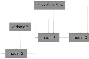  1 GAN model structure 