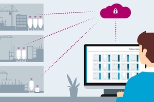  3 Digital services can address various customer requirements, from simple level monitoring to comprehensive inventory management 