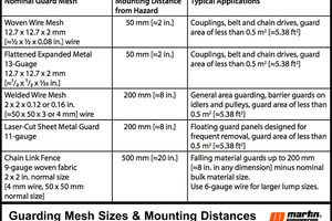  6 Mesh sizes and mounting distances 