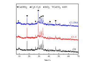  4 XRD spectra of different samples hydrated for 12 h under steam curing 