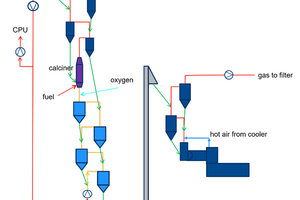  1 Schematic representation of the process concept 