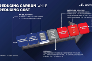  1 A3&amp;Co. decarbonization roadmap: “Reducing Carbon While Reducing Cost” 