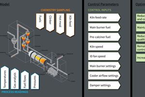  1 Carbon Re uses a range of live process, chemistry &amp; control data to enable its AI models to make set-point adjustments in closed-loop control 